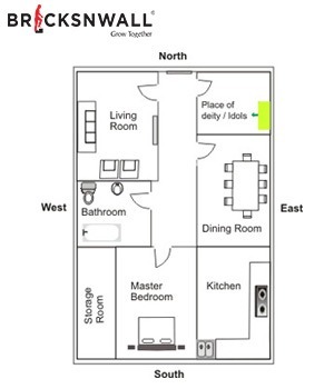 How much do you know about Vastu for Flats?